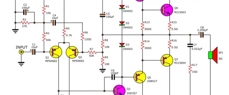 Schema elettrico che illustra come funziona un circuito elettrico con transistor, resistori, condensatori e diodi, culminando in un altoparlante.