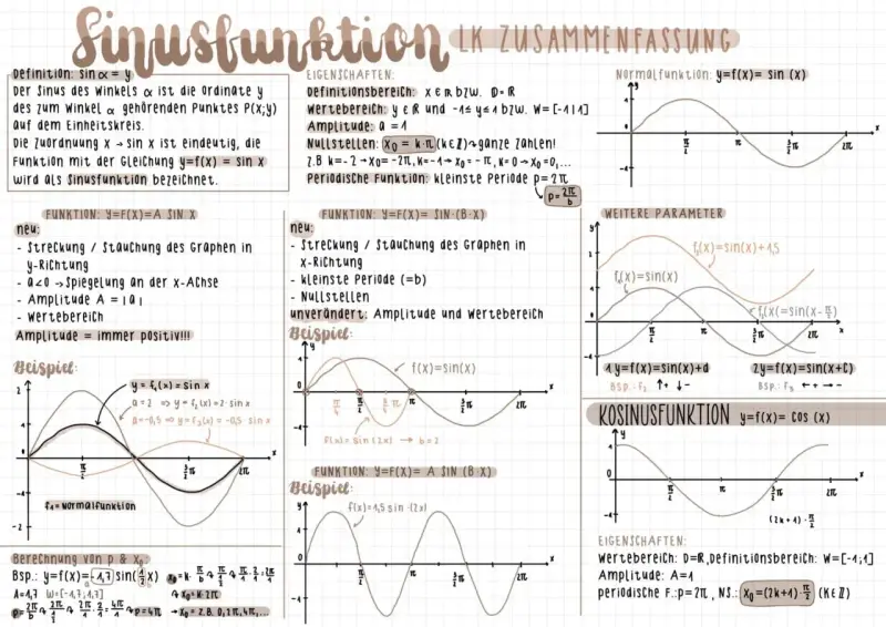 Die Sinusfunktion y=f(x)=sin(x) wird mit Beispielen und Eigenschaften erklärt.