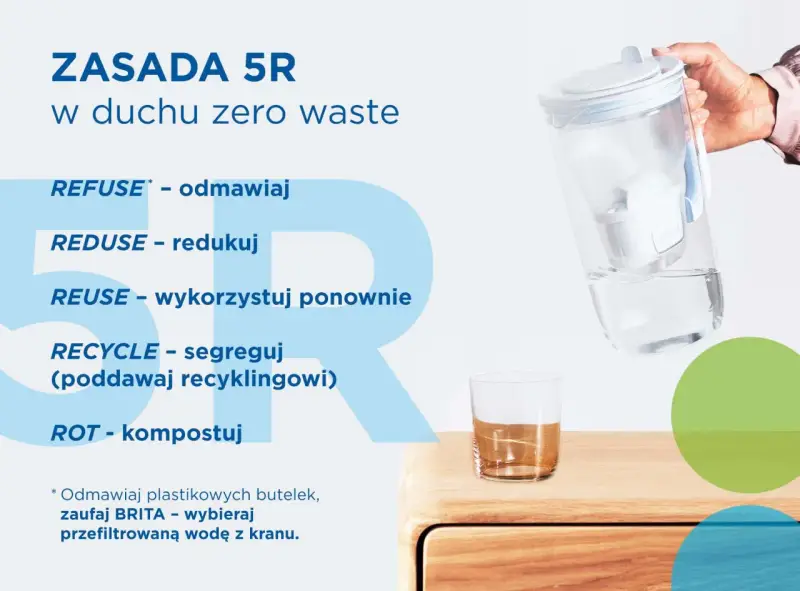 Zasada 5R w duchu zero waste, inspirowana Marie Kondo: odmawiaj, redukuj, wykorzystuj ponownie, segreguj, kompostuj. Wybieraj BRITA.