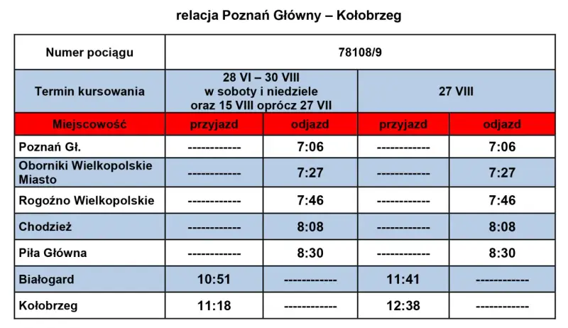 Rozkład jazdy pociągu do Kołobrzegu z Poznania Głównego. Pociąg 78108/9 odjeżdża z Poznania Głównego o 7:06.