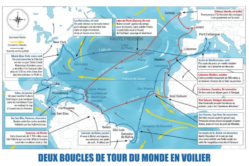 Carte des routes maritimes pour une traversée atlantique, avec des escales aux Açores, Bermudes, Caraïbes et Brésil.