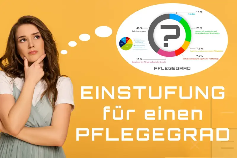 Frau denkt nach über die Einstufung für einen Pflegegrad. Die Grafik zeigt, welche Fragen der medizinische Dienst bei der Pflegegrad-Einstufung stellt.