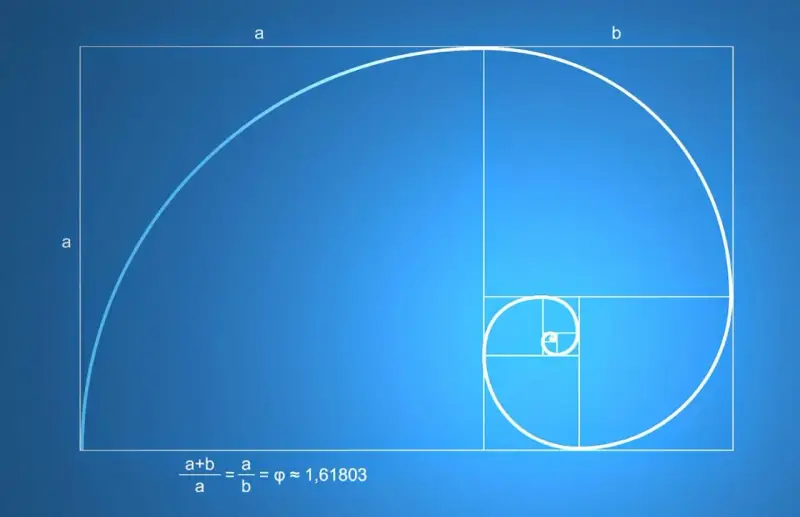 Spiral zbudowany z kwadratów, ilustrujący złoty podział fibonacciego. Wzór matematyczny potwierdza proporcje.