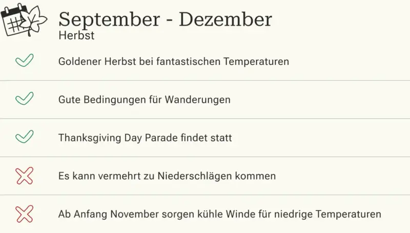 Herbst in New York: Goldener Herbst, Wanderungen, Thanksgiving Parade. Beste Reisezeit? Ja, bis November kühler wird.