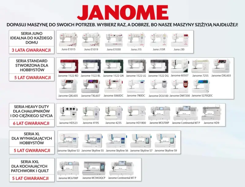 Jaka maszyna do szycia Janome? Od Juno E1015 po Continental M7 P, wybierz idealny model dla siebie.