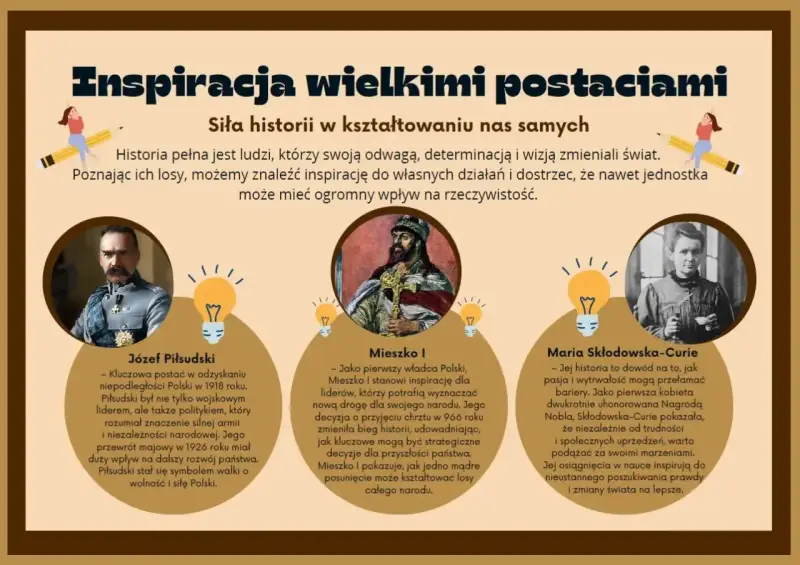 Józef Piłsudski, Mieszko I i Maria Skłodowska-Curie – inspirujące postacie, które każdy uczen powinien poznać.
