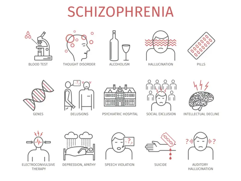 Grafik zeigt Symptome von Schizophrenie: Bluttest, Denkstörung, Halluzinationen, Delusionen, soziale Ausgrenzung, intellektueller Verfall, Suizidgedanken.