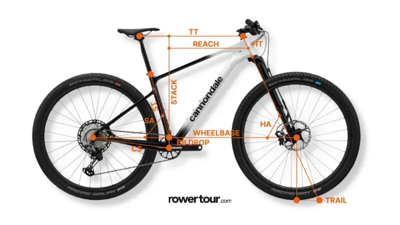 Schemat roweru górskiego z zaznaczonymi wymiarami ramy: stack, reach, wheelbase, HA, trail.