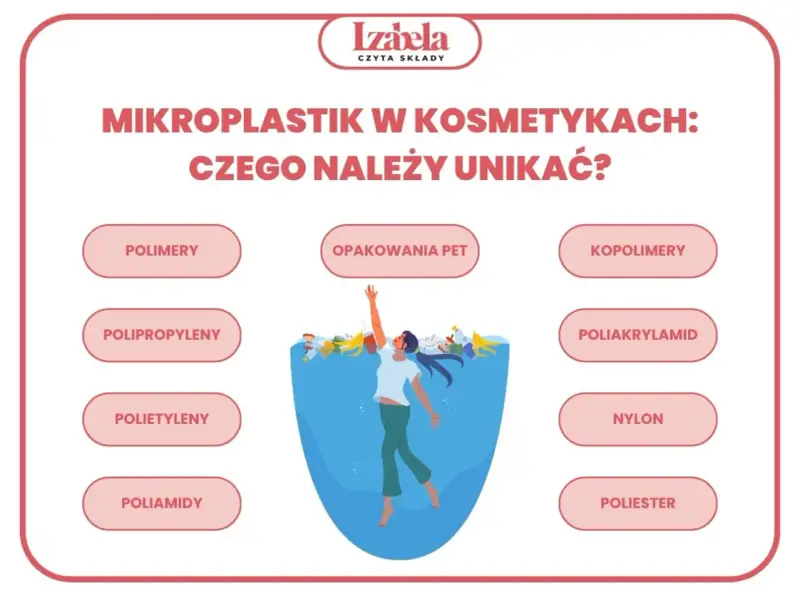 Unikaj kosmetyków z mikroplastikiem: polimery, polipropyleny, polietyleny, poliamidy, opakowania PET, kopolimery, poliakrylamid, nylon, poliester.