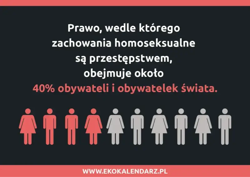 Prawo penalizujące homoseksualizm dotyczy 40% ludzi. To smutny obraz homofobii na świecie.