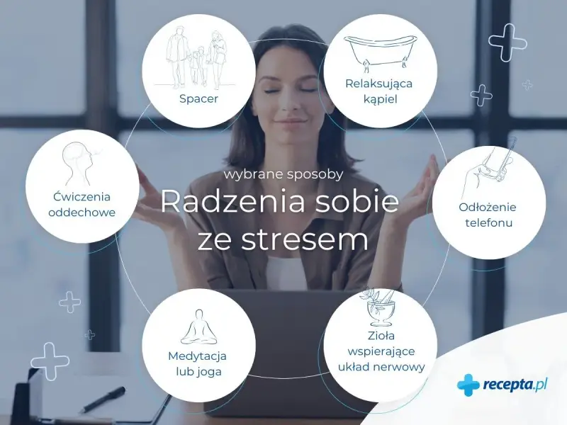 Kobieta medytuje, otoczona grafikami radzenia sobie ze stresem: spacer, kąpiel, odłożenie telefonu, zioła, medytacja, ćwiczenia oddechowe. To pokazuje, co to jest stres i jak sobie z nim radzić.
