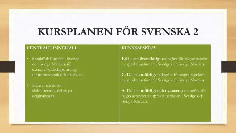 Kursplan för Svenska 2 som beskriver språkförhållanden i Sverige och övriga Norden, samt kunskapskrav kring språksituationen i Norden.