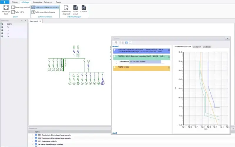 Logiciel de dimensionnement photovoltaïque : schéma unifilaire arborescent, courbes de sélectivité et messages d'erreur.