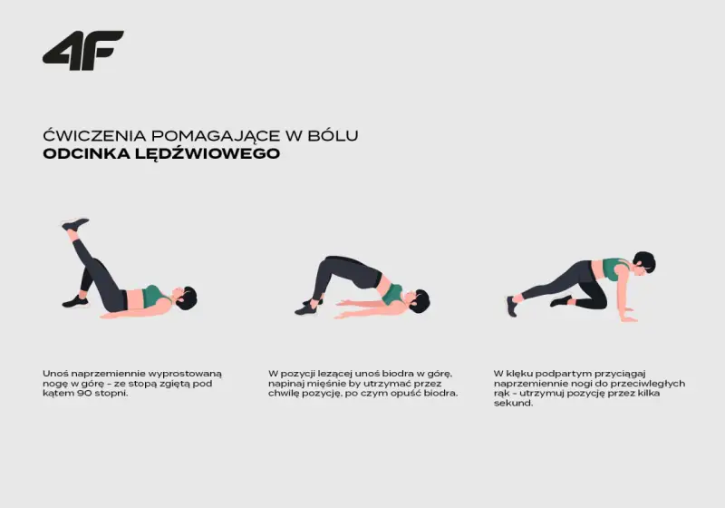 Ćwiczenia wzmacniające kręgosłup: unoszenie nóg, mostek, przyciąganie nóg do rąk.