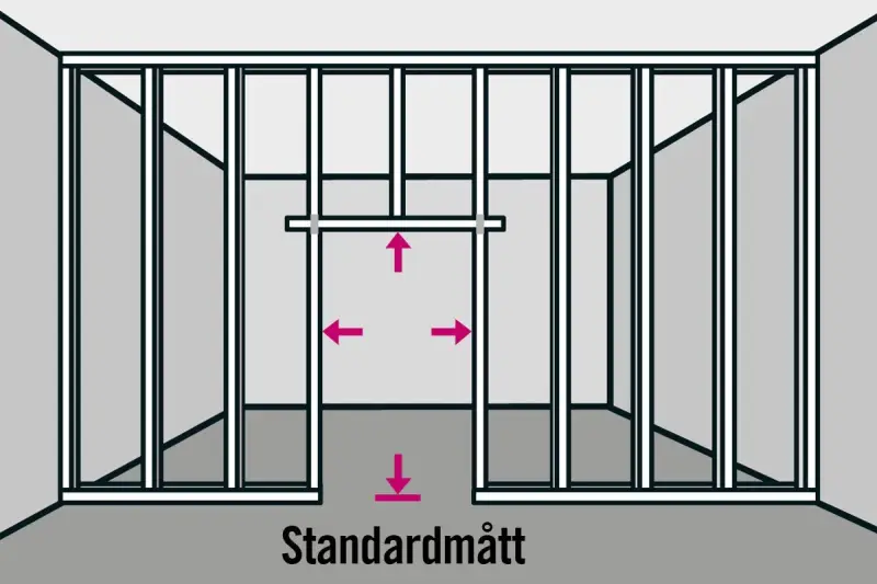 Illustration visar hur man monterar stålreglar för att bygga en vägg med standardmått.