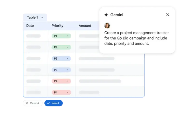Tabela z priorytetami i kwotami, Gemini tworzy tracker projektu. Sprawdź google workspace cena.