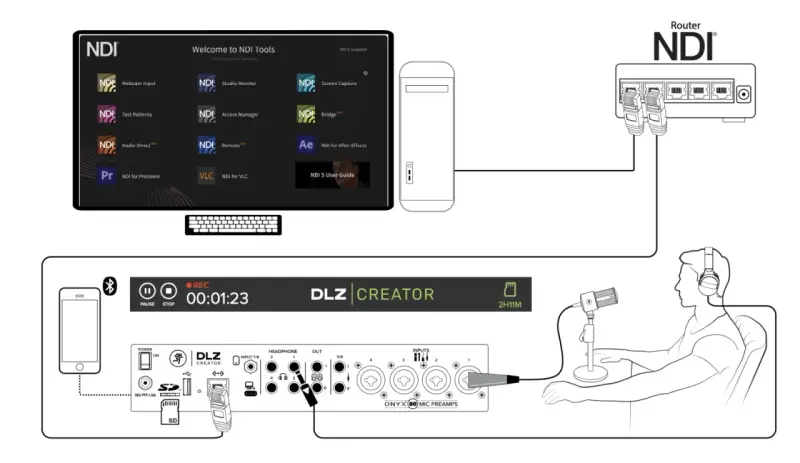 Ein digital creator nutzt NDI Tools für Streaming. Das Setup zeigt einen Computer, ein Audio-Interface und einen Router.