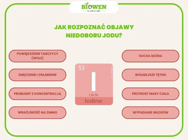 Objawy niedoboru jodu: powiększenie tarczycy, zmęczenie, problemy z koncentracją, sucha skóra, wolniejsze tętno, przyrost masy ciała, wypadanie włosów. Jod jest kluczowy dla tarczycy.