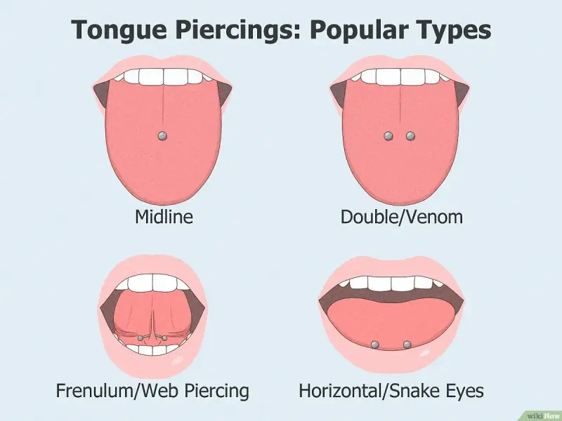 Różne rodzaje kolczyków w języku: Midline, Double/Venom, Frenulum/Web Piercing, Horizontal/Snake Eyes. Double/Venom to popularny piercing, który wygląda jak dwa kolczyki.