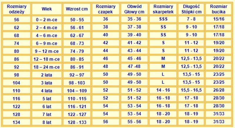 Tabela rozmiarów odzieży, czapek, skarpetek i bucików. Wiersz z rozmiarem 98 wskazuje "2 lata" i wzrost 92-97 cm.