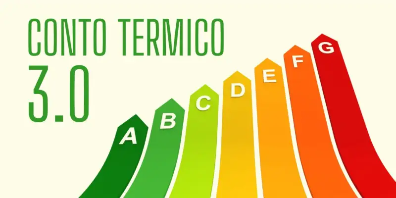 Grafica con "Conto Termico 3.0" e barre colorate da A (verde) a G (rosso) che indicano l'efficienza energetica.