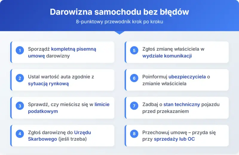 Przewodnik po darowiźnie samochodu: umowa, wartość, podatki, zgłoszenie do urzędu i wydziału komunikacji, ubezpieczenie, stan techniczny, przechowywanie umowy.