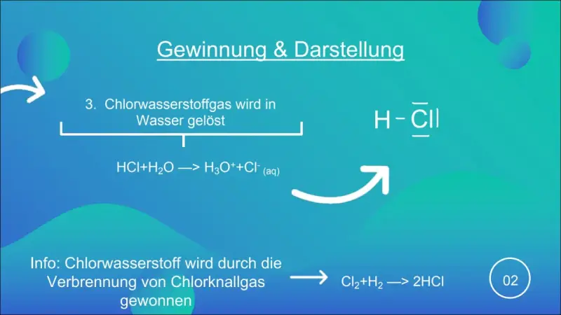 Die Salzsäureformel H-Cl wird gezeigt. Chlorwasserstoff wird in Wasser gelöst, was zu H3O+ und Cl- führt.