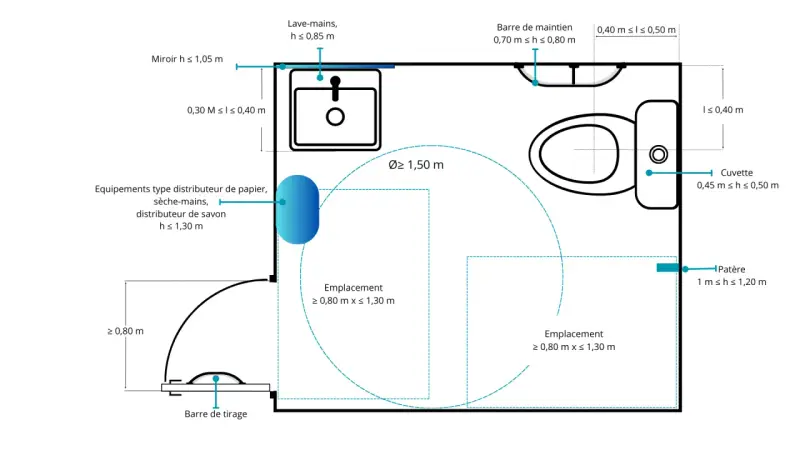Plan d'un wc pmr avec dimensions : lavabo, cuvette, barres de maintien, patère, et emplacements pour fauteuil roulant.