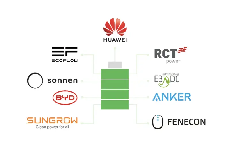 Logos verschiedener Hersteller von energie speicher-Systemen, die mit einer zentralen Batterie verbunden sind.