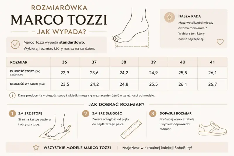 Tabela rozmiarów Marco Tozzi: 25,5 cm to rozmiar 40 damski. Sprawdź długość stopy i wkładki.