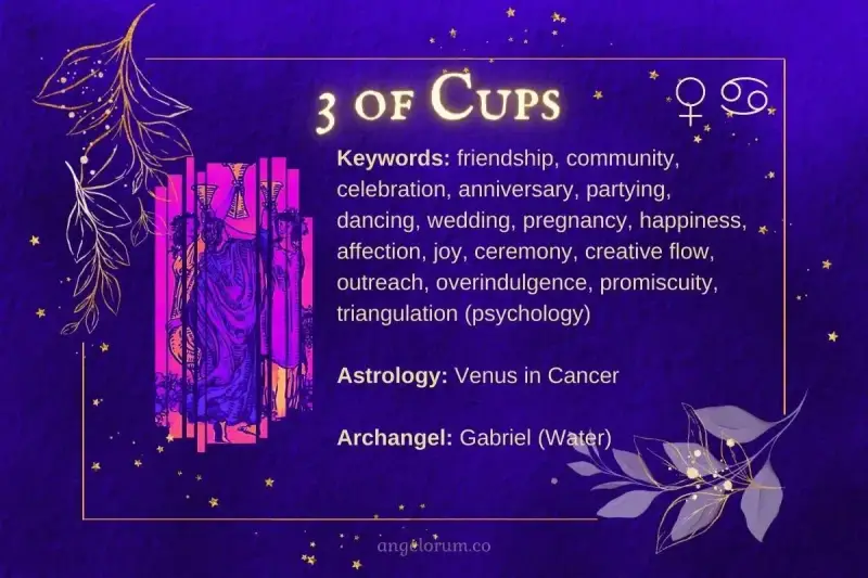 Trzy kielichy tarot symbolizują radość, wspólnotę i świętowanie. Karta ta zapowiada szczęśliwe chwile i udane relacje.