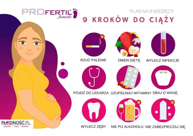 Ilustracja pokazuje 9 kroków do ciąży, w tym rzucenie palenia, zmianę diety i wizytę u lekarza, co jest kluczowe, jak się robi dzieci.