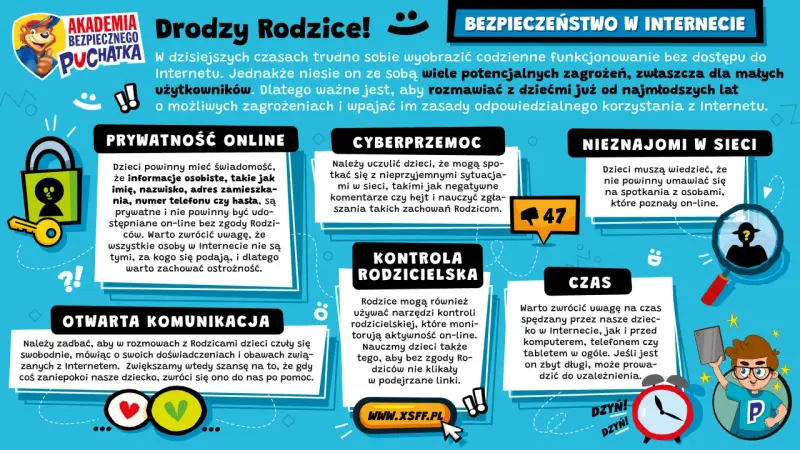 Bezpieczeństwo dzieci w internecie: prywatność, cyberprzemoc, nieznajomi, kontrola rodzicielska, otwarta komunikacja i czas online.