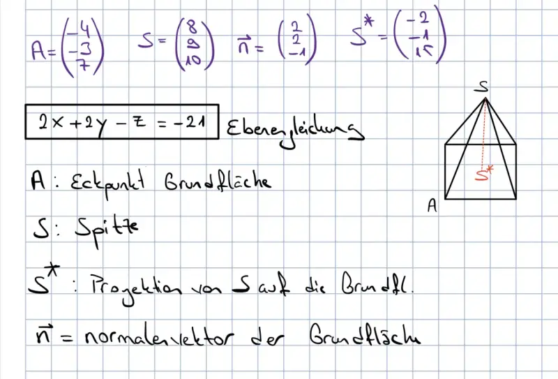 Vektoren und Ebenengleichung für eine Pyramide. Die volumen formel wird hier nicht gezeigt, aber die Elemente sind vorhanden.