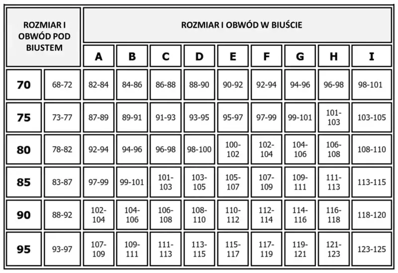 Tabela rozmiarów biustonoszy. Rozmiar 34 DD odpowiada obwodowi pod biustem 75-79 cm i obwodowi w biuście 97-99 cm.