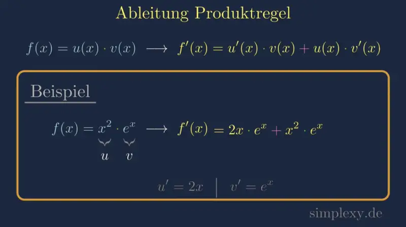 Die Ableitung der Produktregel wird gezeigt. Ein Beispiel mit f(x) = x² * e^x illustriert die Anwendung.
