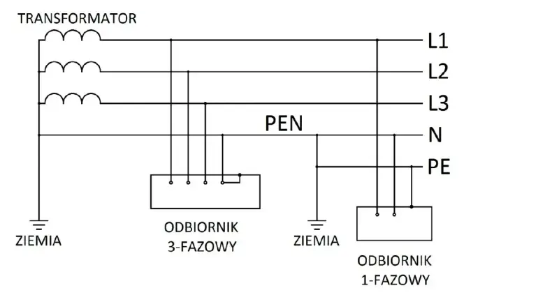 Jak rozpoznać rodzaj sieci elektrycznej i uniknąć niebezpieczeństw