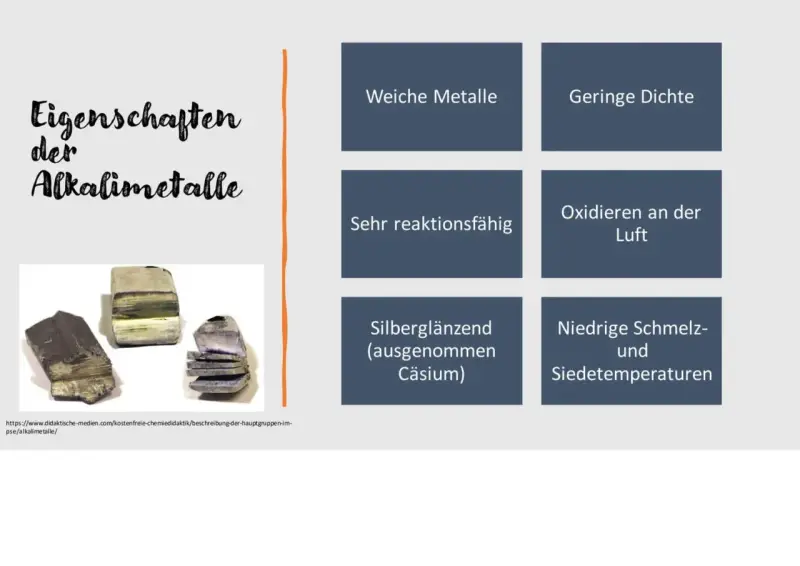 Bilder von weichen, silberglänzenden Metallen, die Eigenschaften der Alkalimetalle wie geringe Dichte und hohe Reaktivität zeigen.