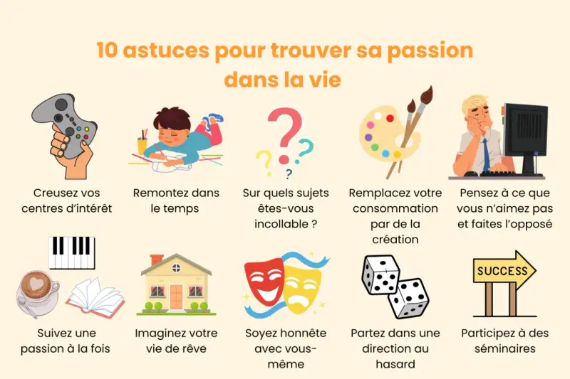 Dix astuces pour trouver sa passion, comme explorer ses centres d'intérêt ou imaginer sa vie de rêve.