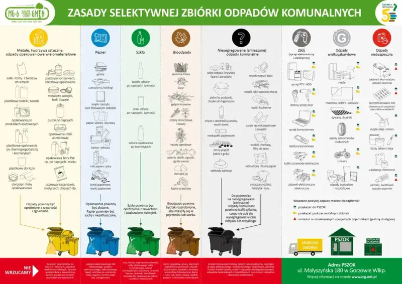 Zasady segregacji odpadów komunalnych: metale, tworzywa, papier, szkło, bioodpady, odpady zmieszane, ZSEE, wielkogabarytowe, niebezpieczne. 16 03 04 kod odpadu.