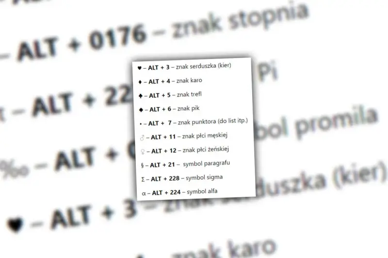 Lista skrótów klawiszowych do wprowadzania znaków specjalnych na klawiaturze: serduszko, karo, trefl, pik, płeć, paragraf, sigma, alfa.