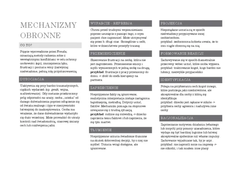 Mechanizmy obronne: wyparcie, przemieszczenie, zaprzeczenie, tłumienie, projekcja, formowanie reakcji, identyfikacja, racjonalizacja.