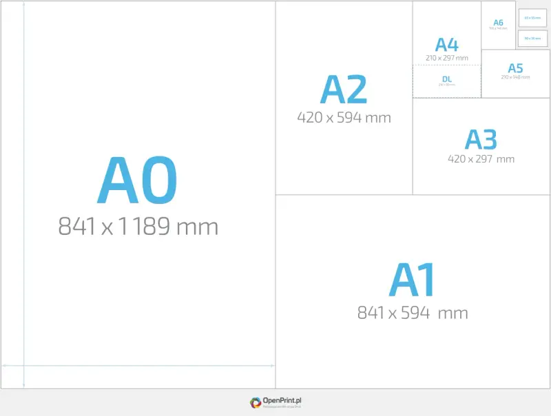 Porównanie rozmiarów papieru A0, A1, A2, A3, A4, A5, A6 i DL. Rozmiar pocztówki to A6.