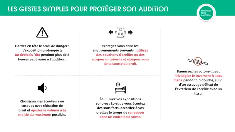Protégez votre audition : attention au seuil de danger de 80 décibels (dB). Utilisez des protections auditives et ajustez le volume.