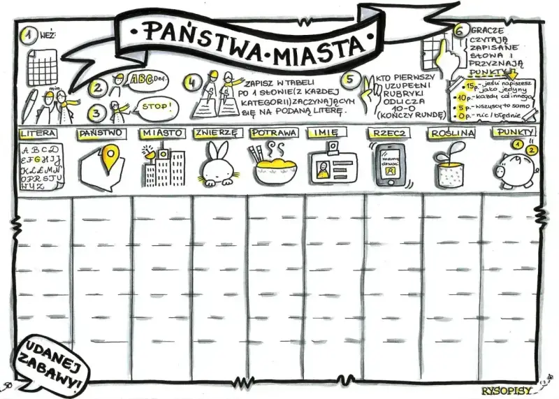 Fajne gry na kartce: Państwa-Miasta. Tabela do gry z kategoriami: litera, państwo, miasto, zwierzę, potrawa, imię, rzecz, roślina i punkty.