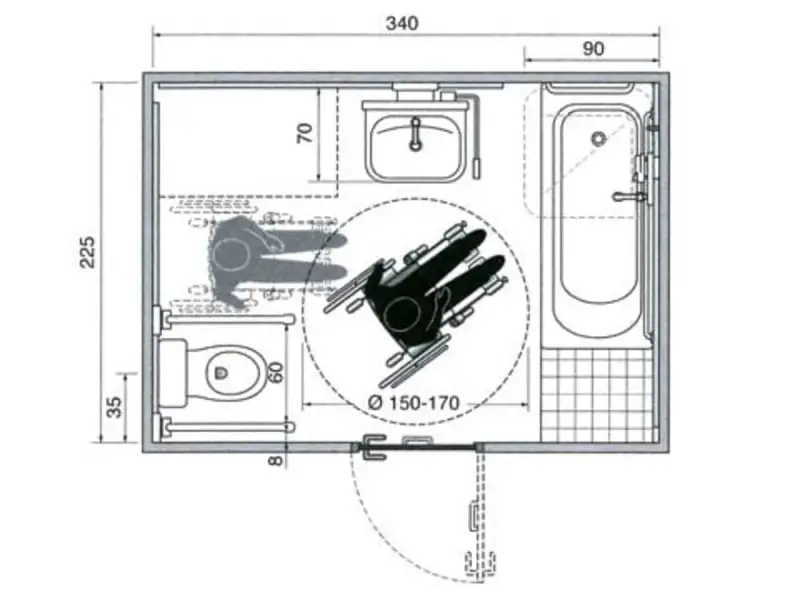 Plan de travail PMR : schéma d'une salle de bain adaptée avec espace de manœuvre pour fauteuil roulant, baignoire, lavabo et WC.