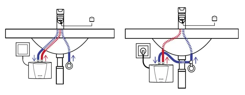 Schema zeigt einen druckfesten untertischspeicher, der Warmwasser für einen Wasserhahn liefert.