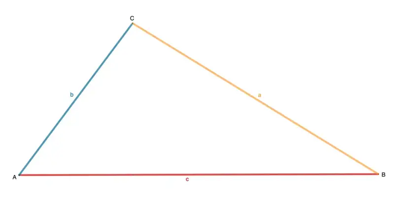 Dreieck mit Seiten a, b, c. Um den Umfang zu berechnen, addiere einfach die Längen der Seiten.