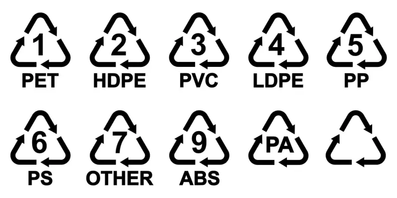 Symbole recyklingu tworzyw sztucznych: PET (politereftalan etylenu), HDPE, PVC, LDPE, PP, PS, OTHER, ABS, PA.
