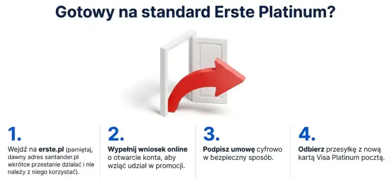 Otwórz drzwi do świata Santander Select i zdobądź kartę Visa Platinum. Proces jest prosty: wejdź na erste.pl, wypełnij wniosek, podpisz umowę i odbierz kartę.